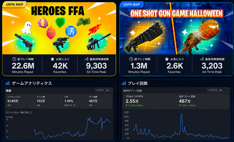 Heroes FFA performance analytics